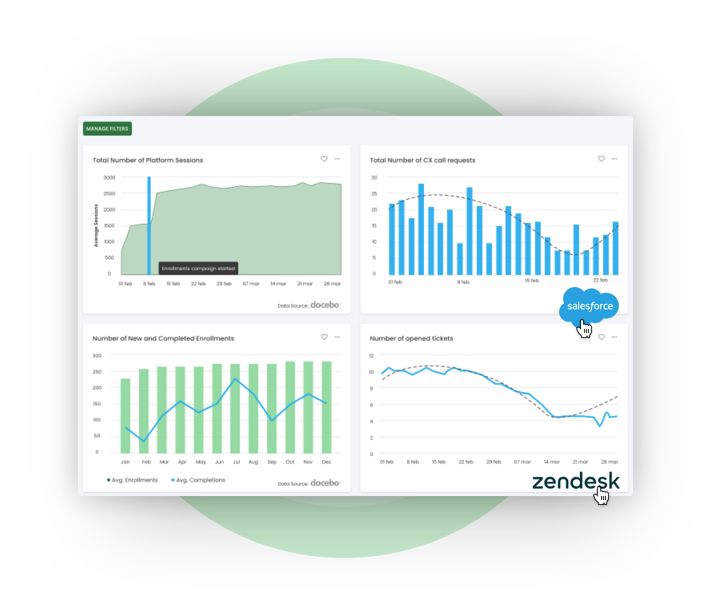 Learning Analytics Docebo